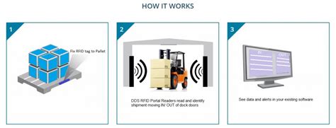 install rfid portal system|atlas rfid system.